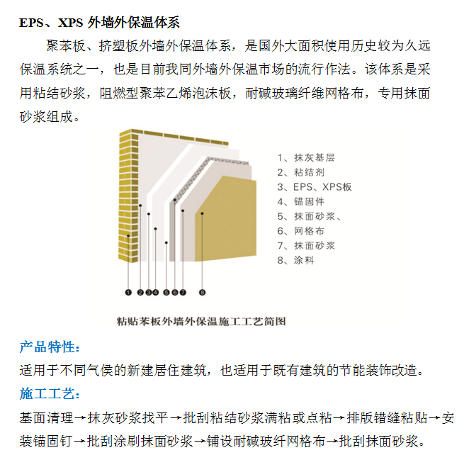 EPS、XPS外墻外保溫體系